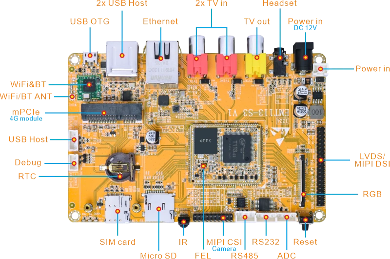 EMT113_Interface