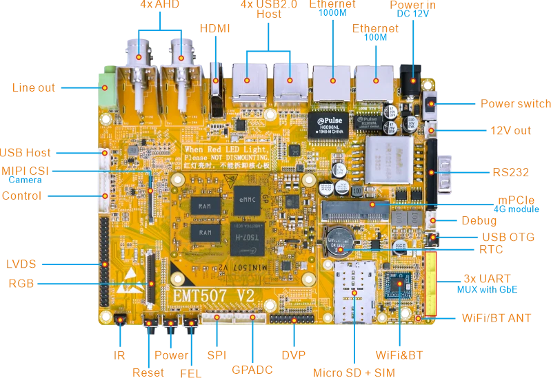 EMT507_Interfaces