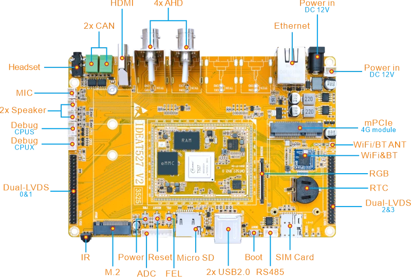 IdeaT527_Interface