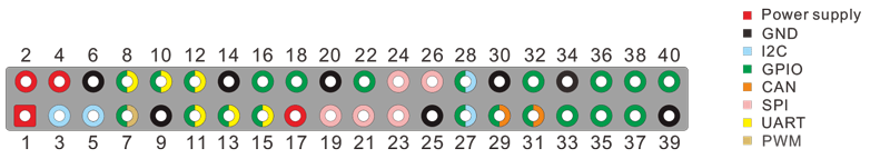 Compact3588S-GPIO-definition