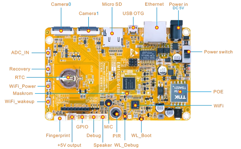 EM1103B Interface