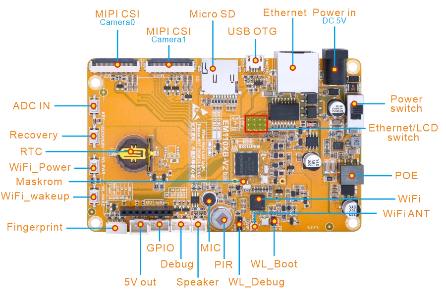 EM1103B Interface