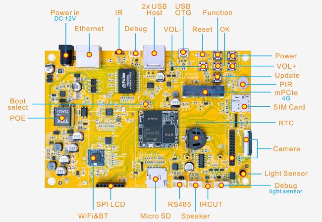 EM305X_Interface