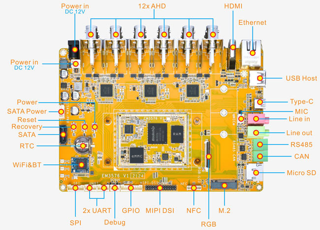 EM3576_interface