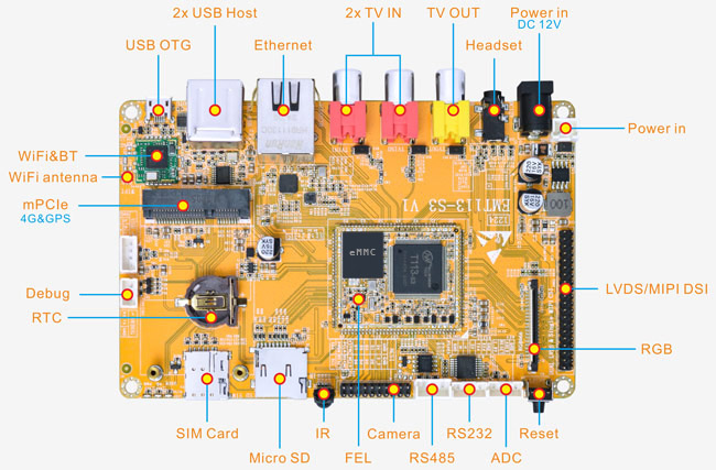 EMT113_Interface