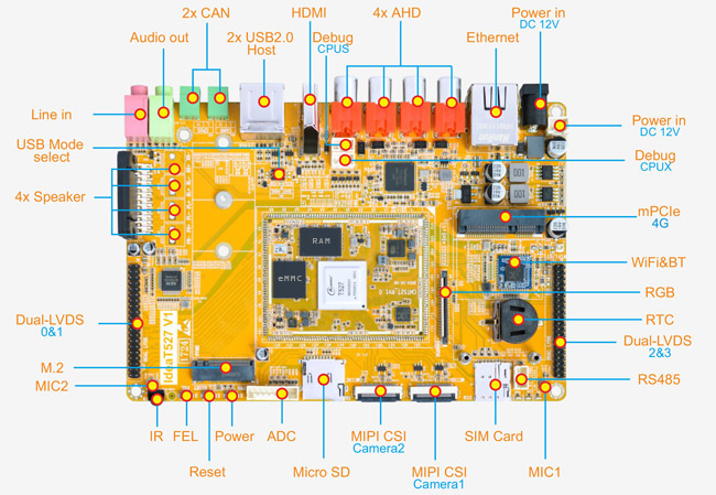 IdeaT527_Interface