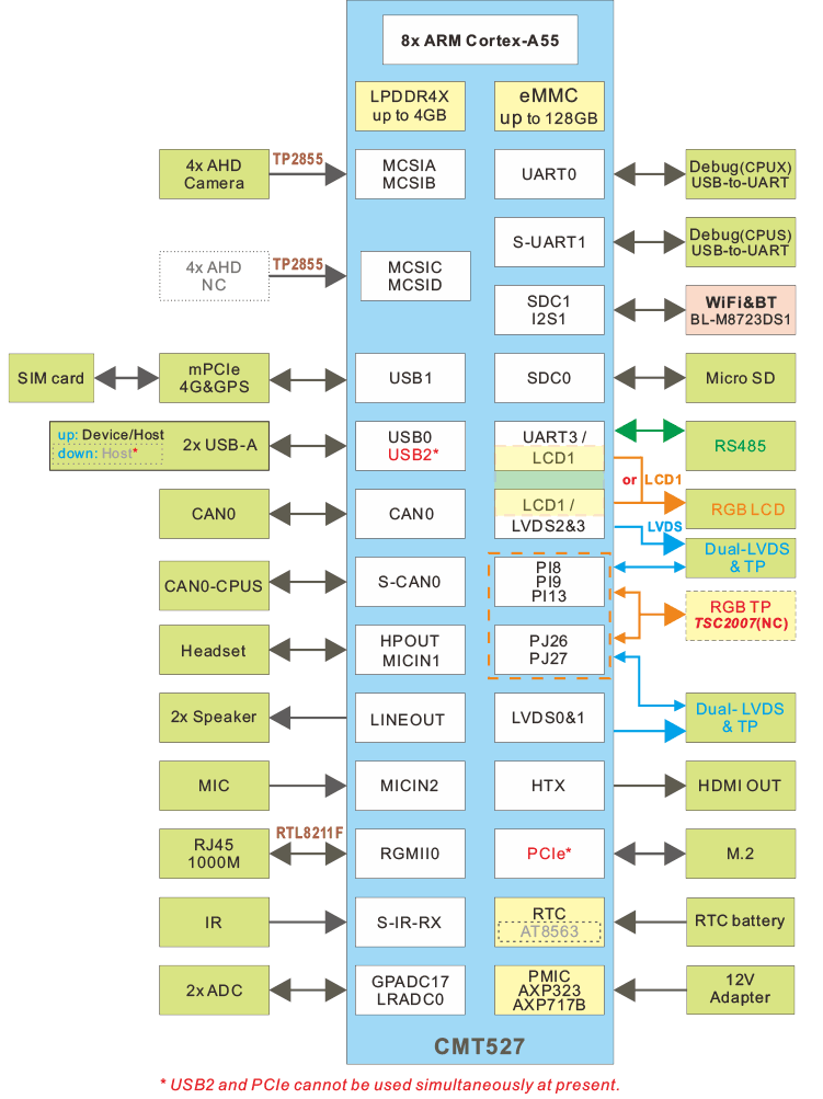 IdeaT527_block_diagram