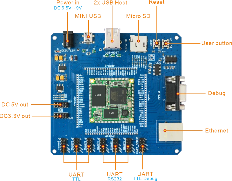 KIT9G25_peripheral