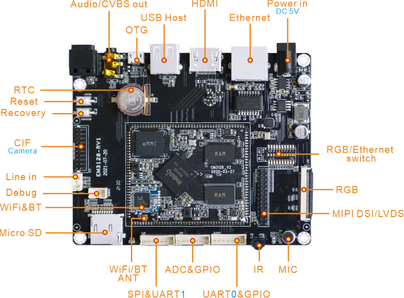 EM3128-Interfaces