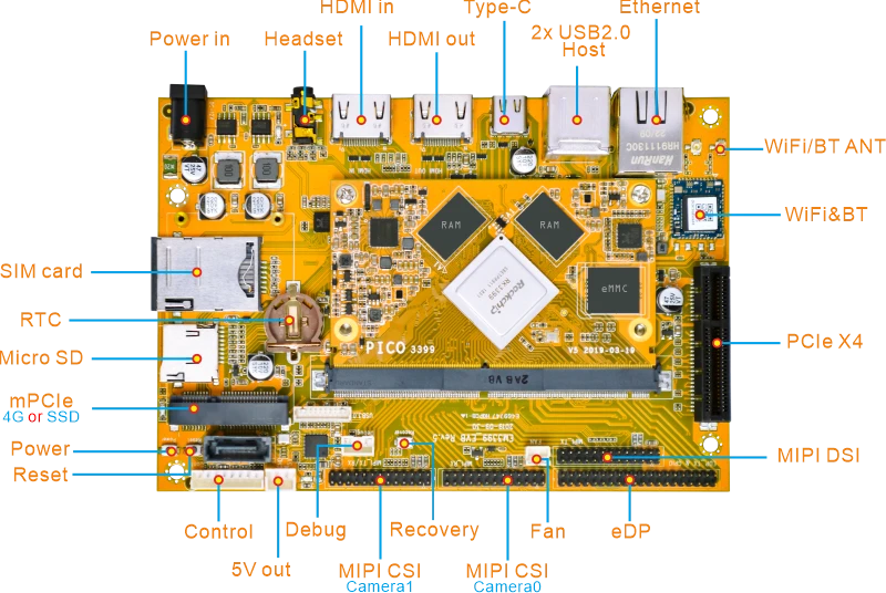 EM3399 Interface