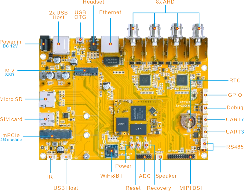 EM3562_Interface