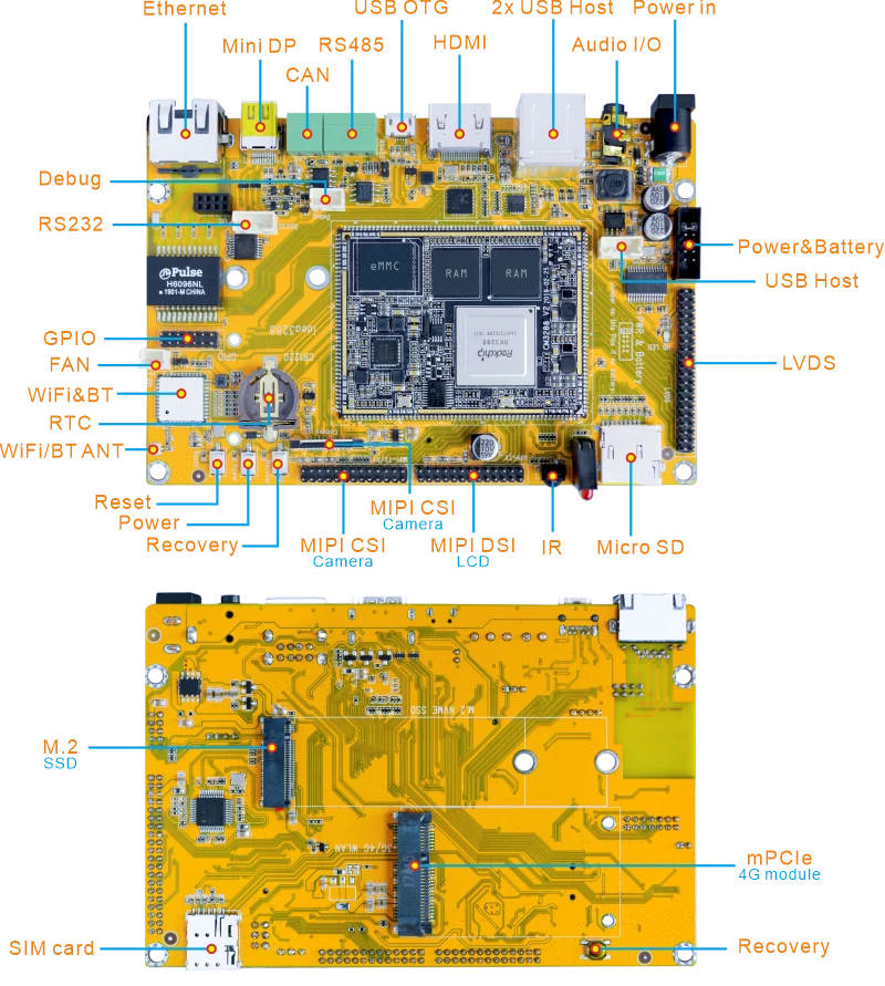 Idea3288 interface
