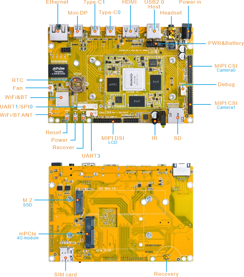 Idea3399 interfaces