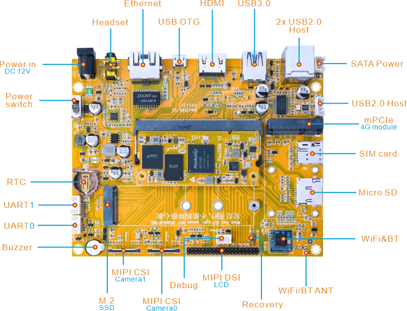 KIT3566 Overview Diagram