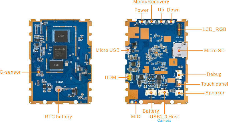 SBC1108_Interfaces