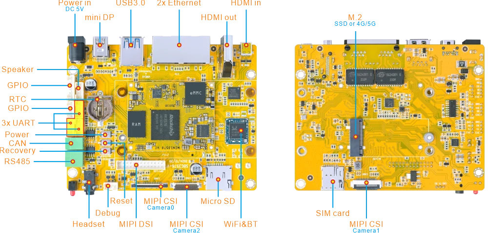 SBC3576 interface