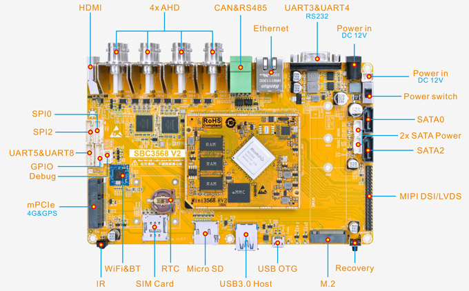 SBC3568_Interface