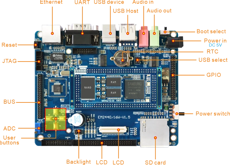 EM210-III interface