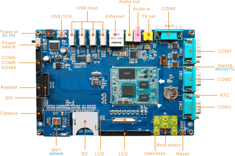 KIT3000 Interfaces 