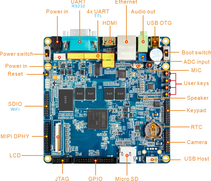 MINI210S interface