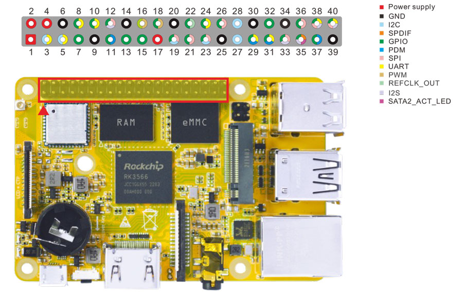 GPIO