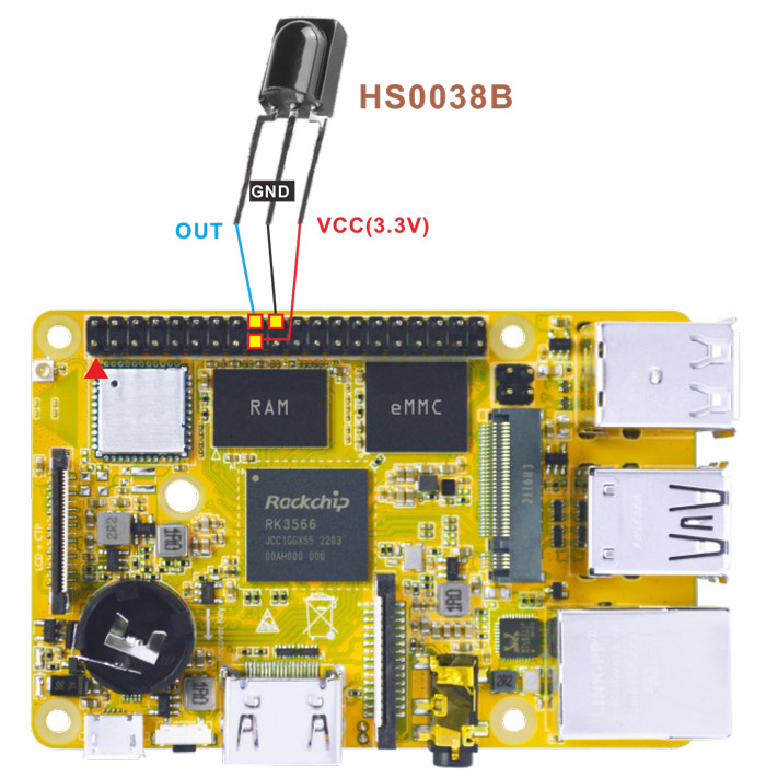 SBC+IR