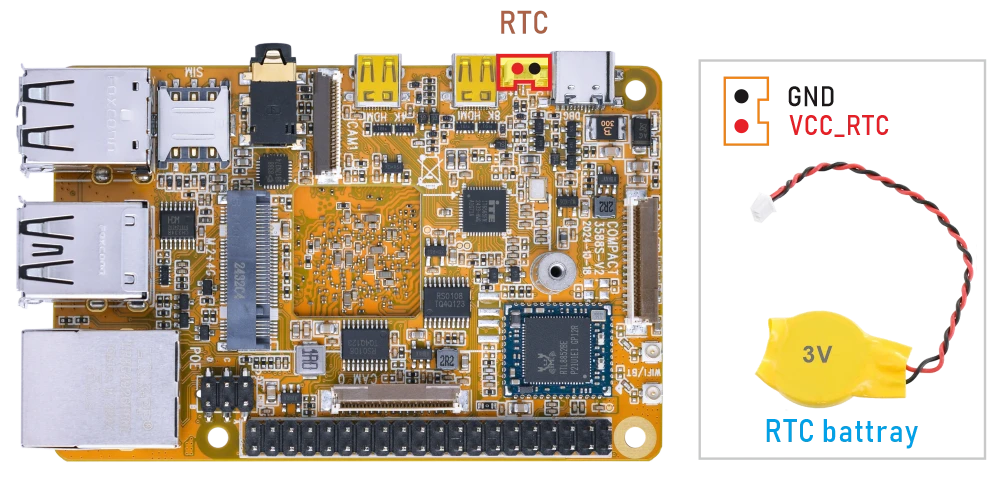 RTC