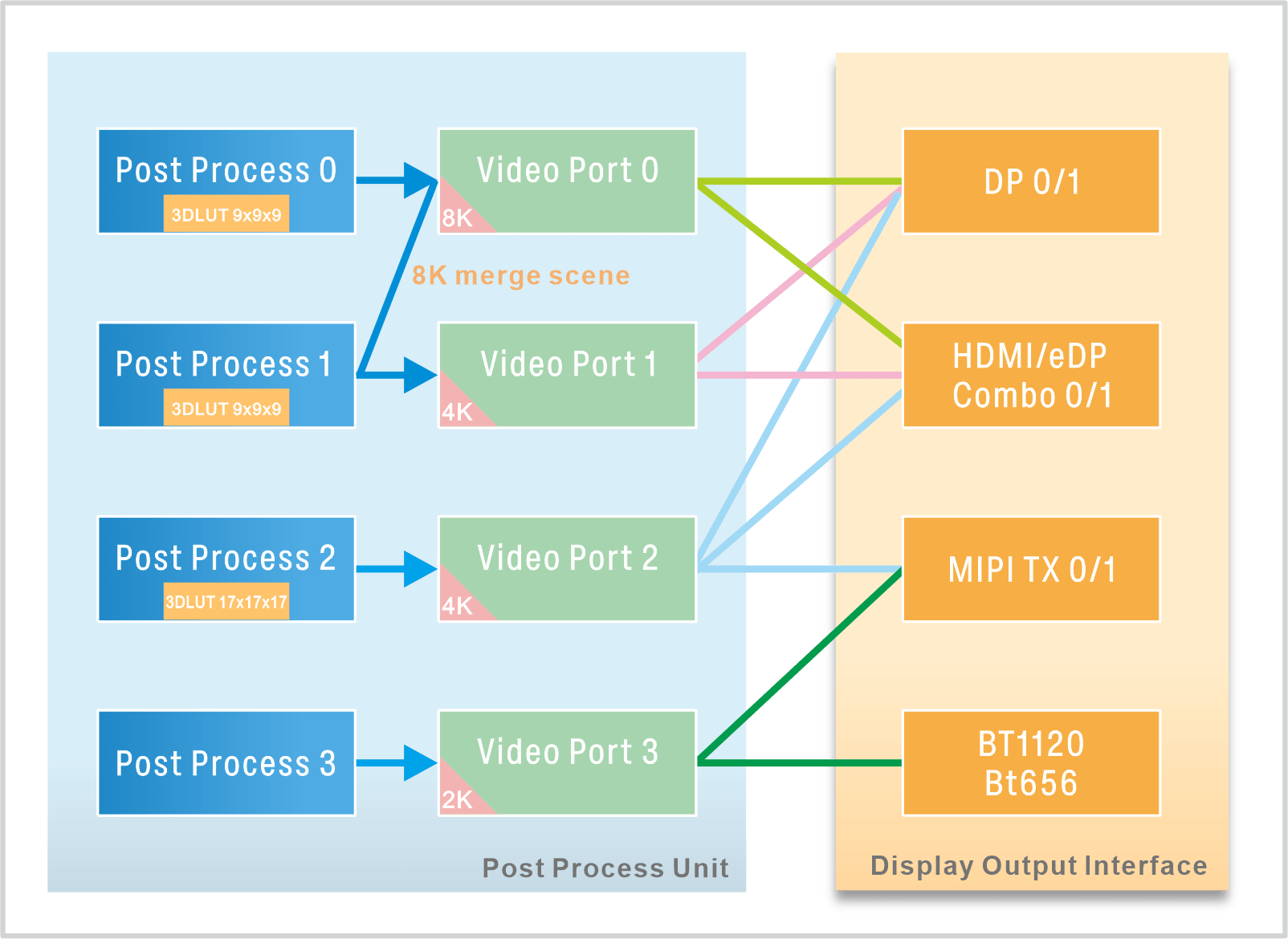 Display_IO