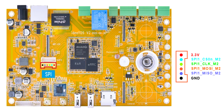 SPI