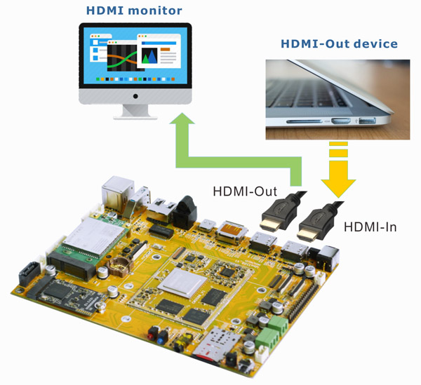 _images/Idea3588_HDMI_IN.jpg