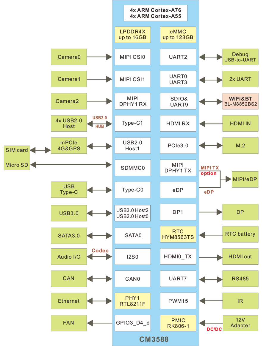 _images/Idea3588_block_diagram.png