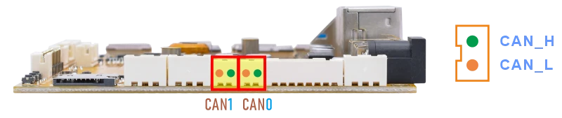 CAN